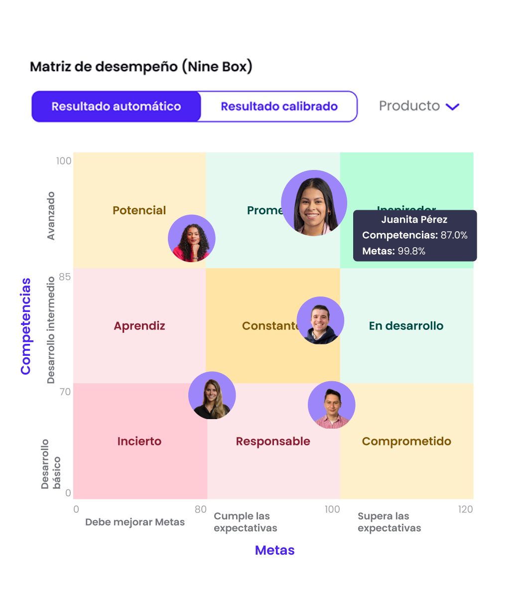 Validación de socios y terceros
