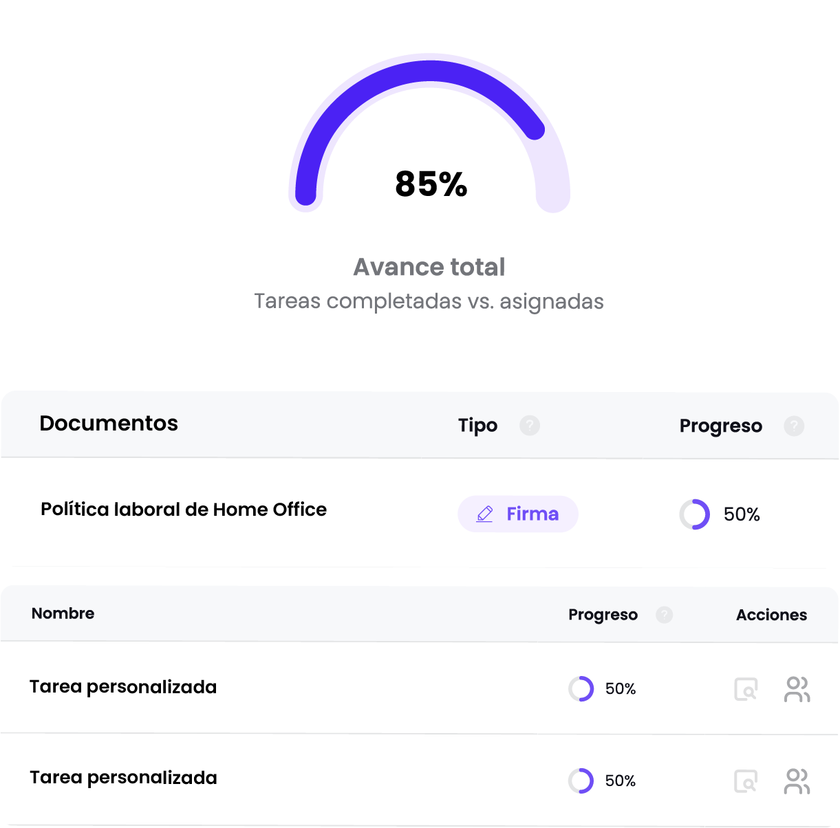 Panel de riesgo de personas
